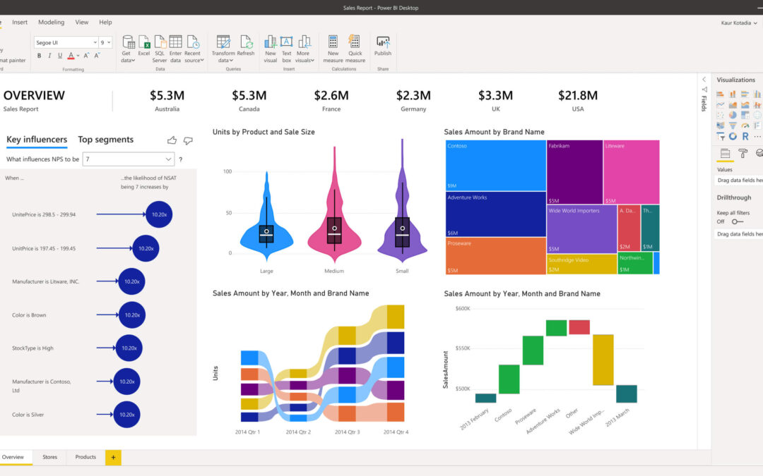 Build Real-Time Dynamics 365 Reports in PowerBI: Leveraging the Tabular Data Stream (TDS) endpoint for Dataverse – Part 1