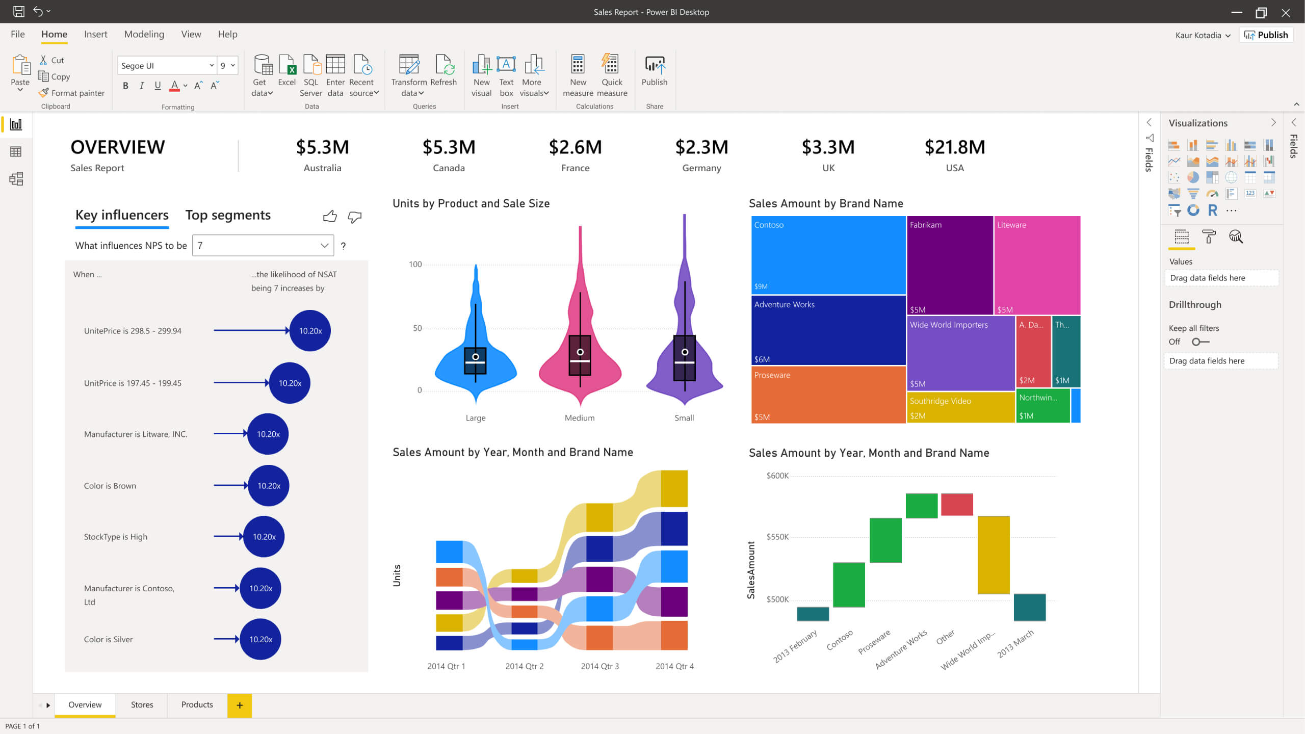 Build Real-Time Dynamics 365 Reports in PowerBI: Leveraging the Tabular