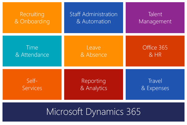 Multi-lingual Deployment of HR for Dynamics 365